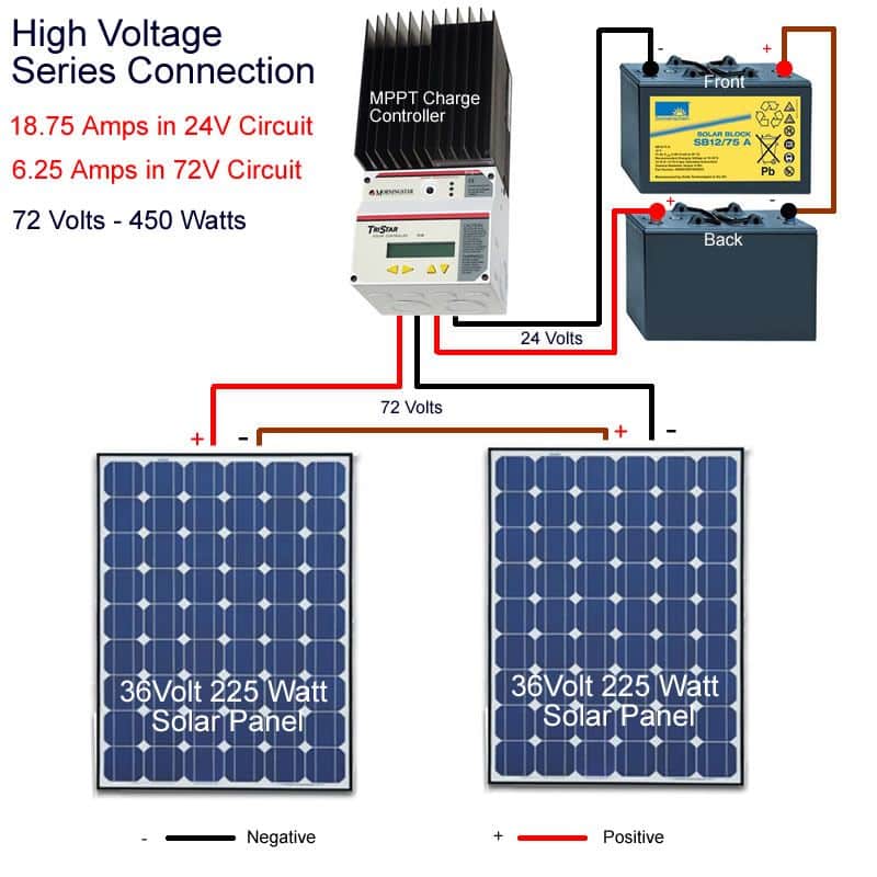Connecting high voltage solar panels in series with a Tristar MPPT ...