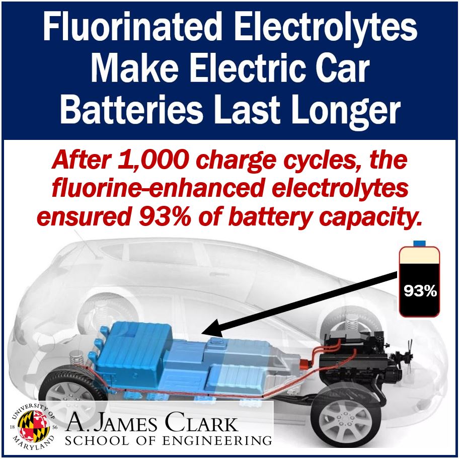 Hybrid Car Batteries How Long Do They Last